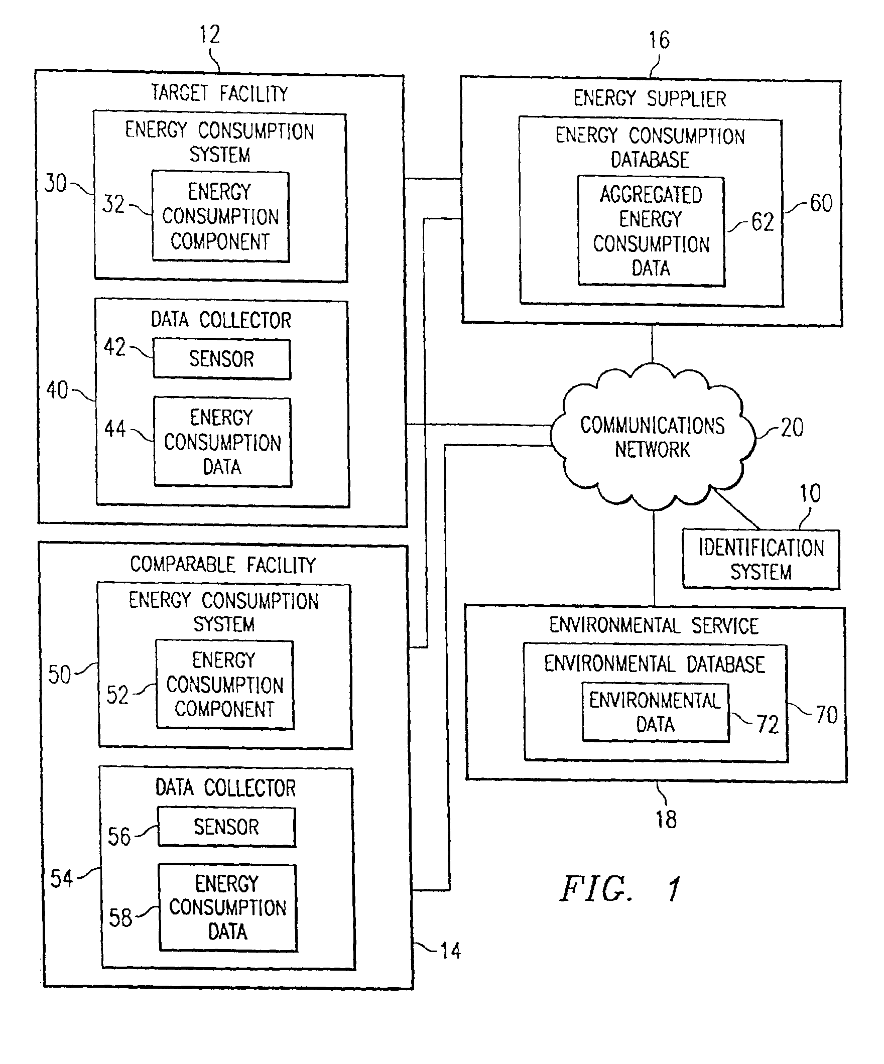 System and method for remote identification of energy consumption systems and components