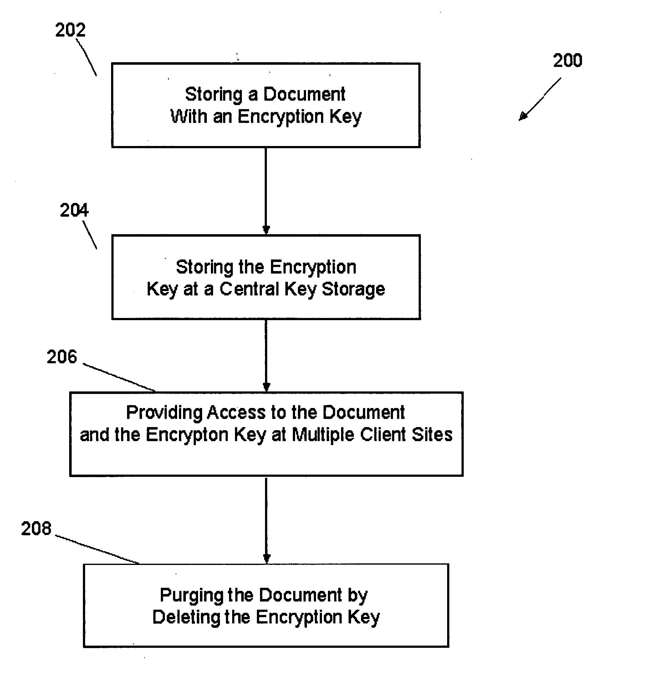 Method, system, and computer-readable medium to maintain and/or purge files of a document management system