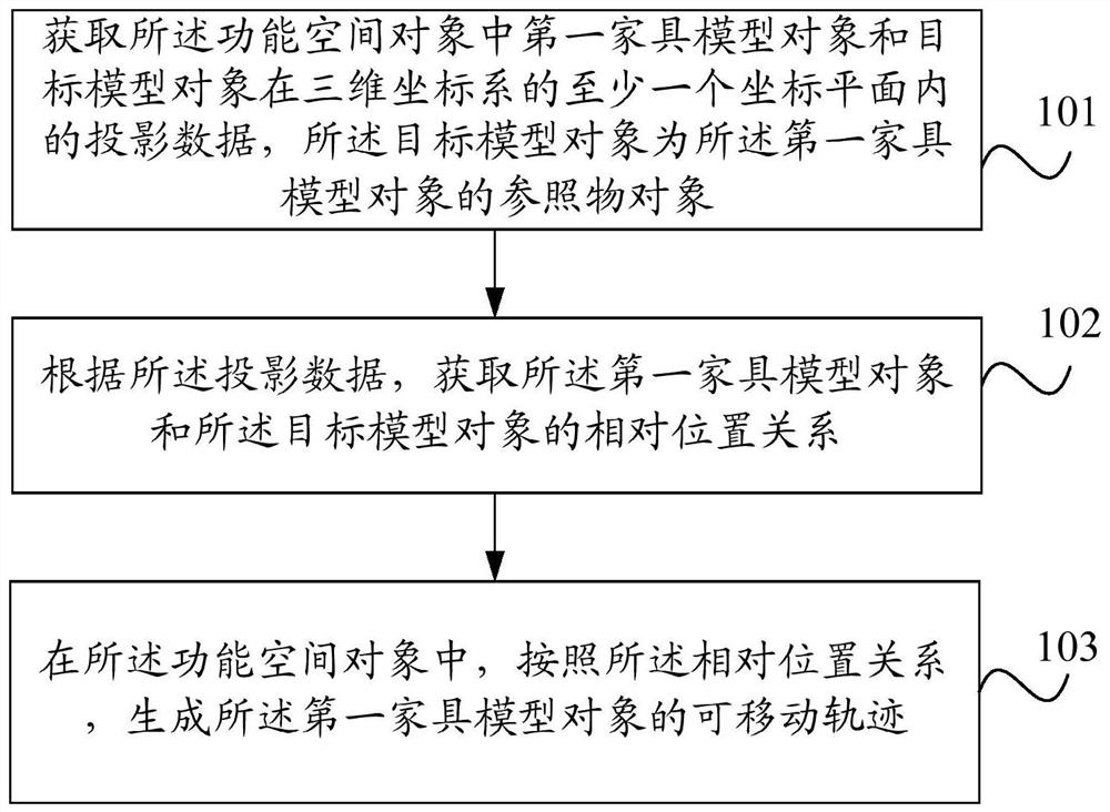 Method and device for generating furniture movement track