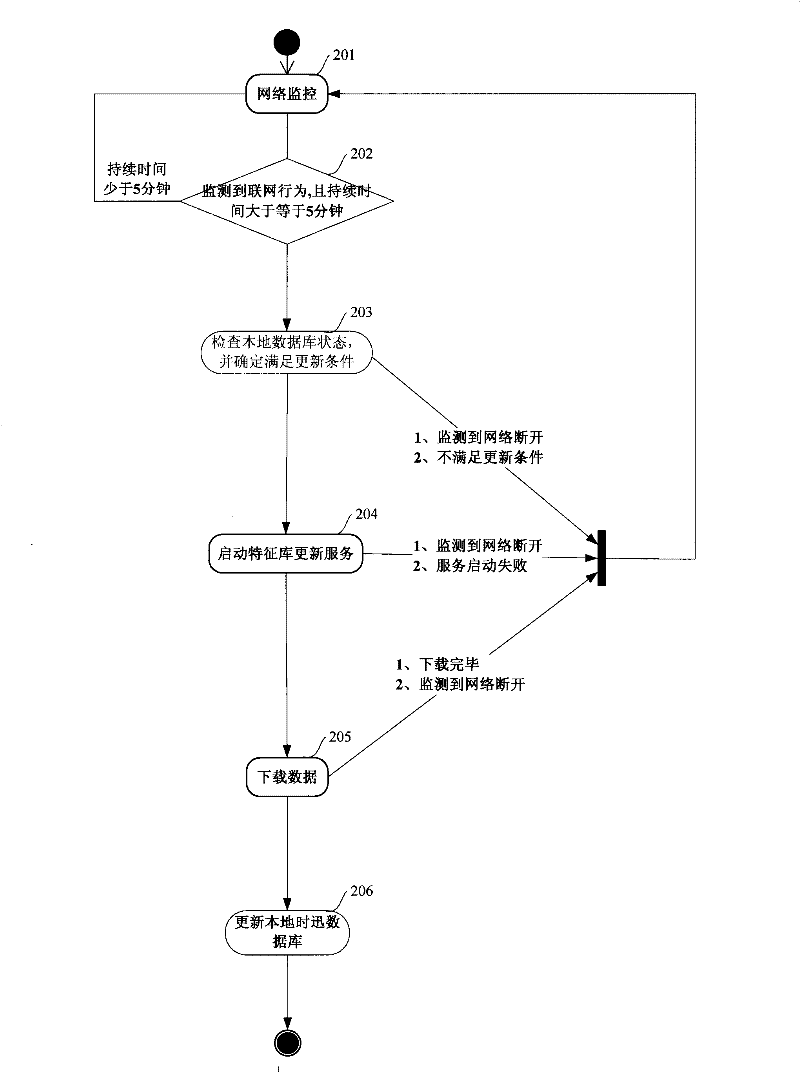 Method and device for publishing business newsletters