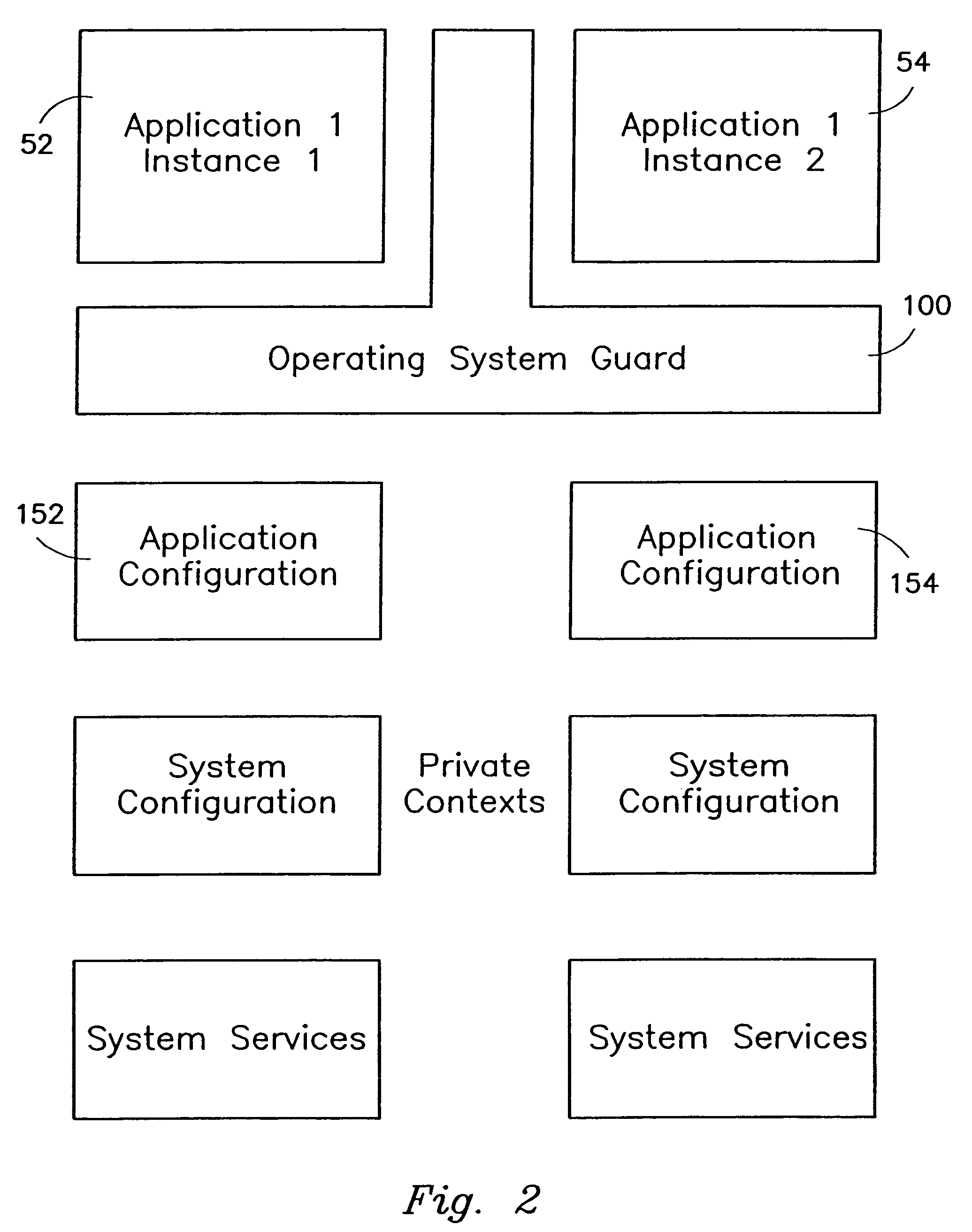 Operating system abstraction and protection layer