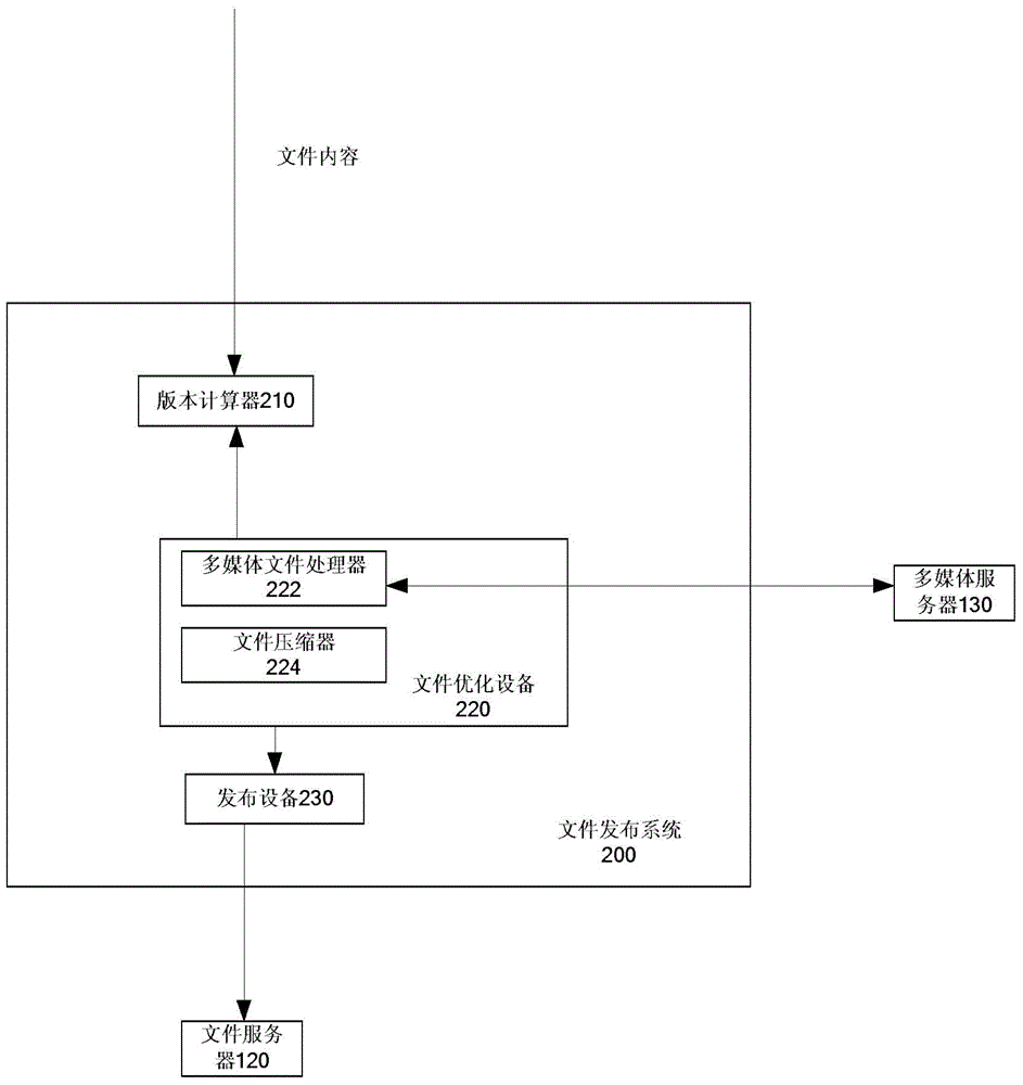 File release system, file release method and network server