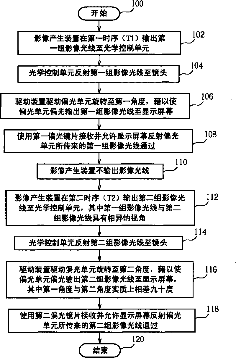 Projection system used for presenting stereoscopic image and method thereof