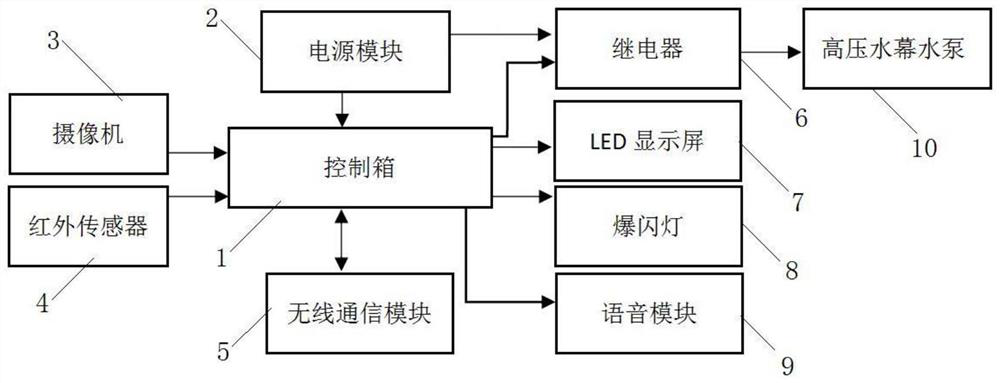 Service area ramp pedestrian protection early warning system and method