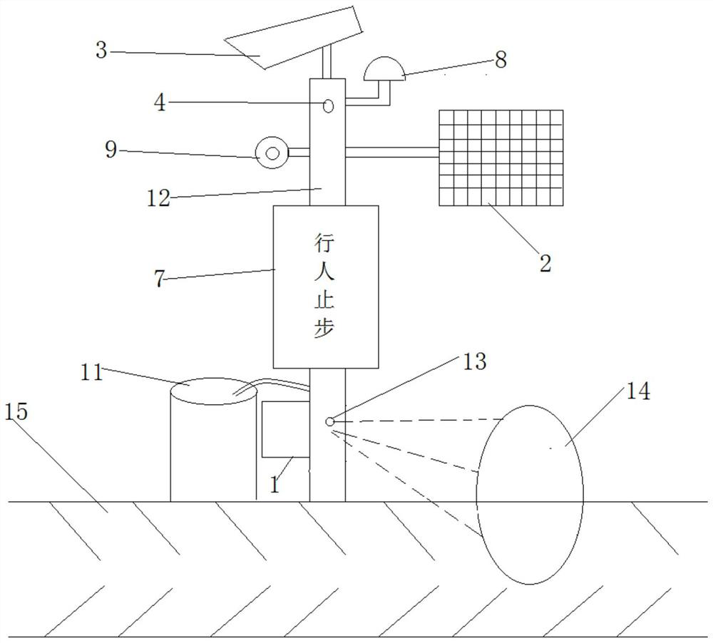 Service area ramp pedestrian protection early warning system and method