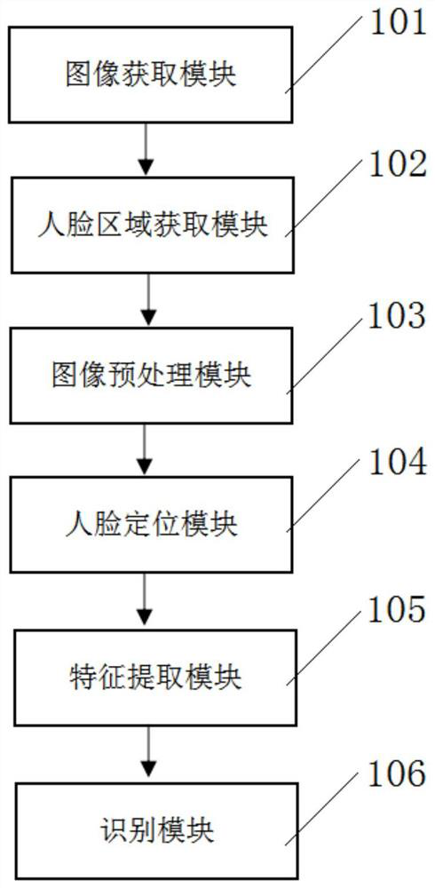 Service area ramp pedestrian protection early warning system and method