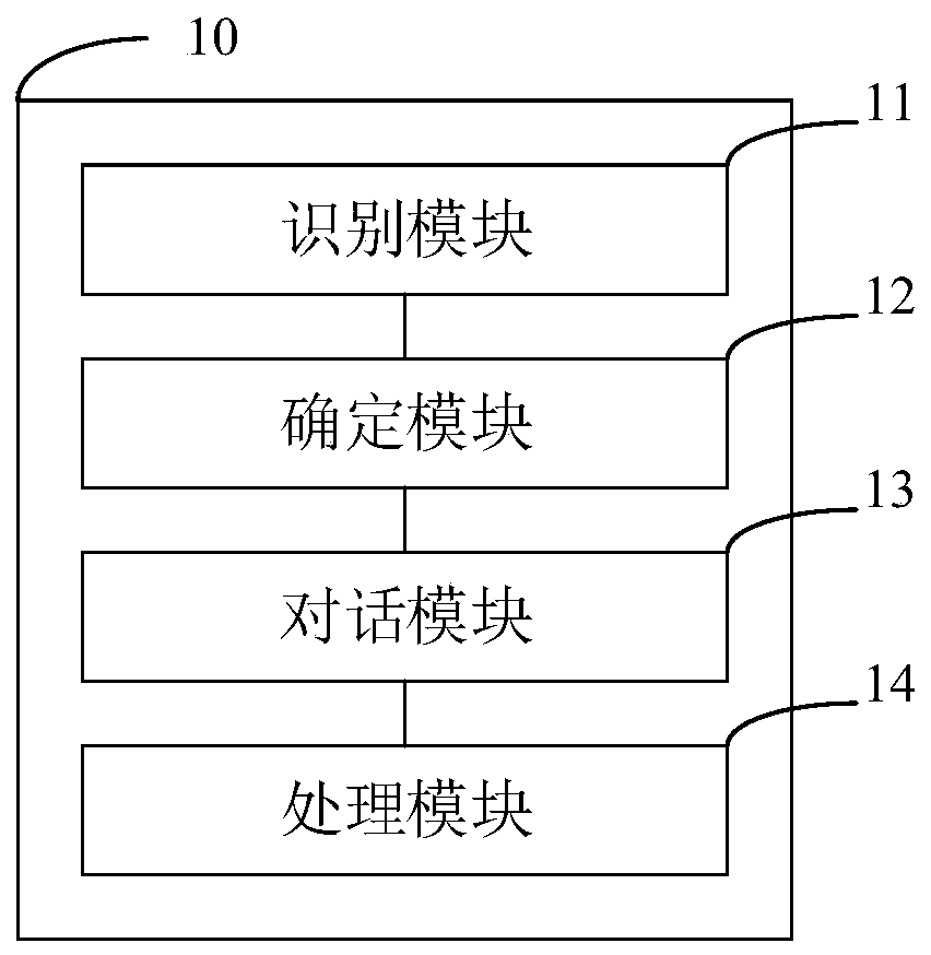 Man-machine conversation-based psychological counseling method, psychological counseling terminal and storage medium