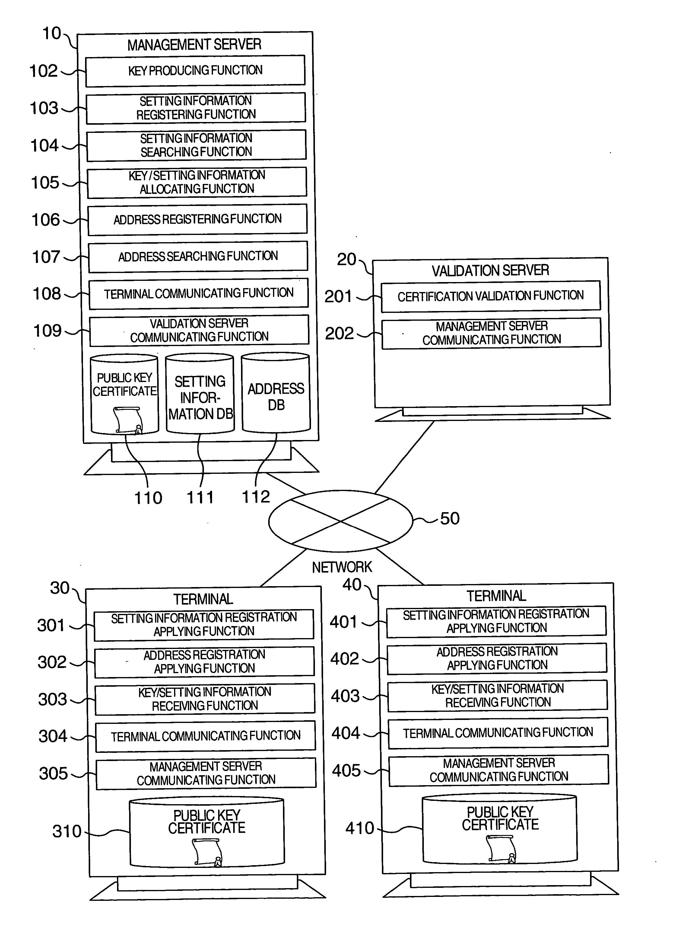 Key allocating method and key allocation system for encrypted communication