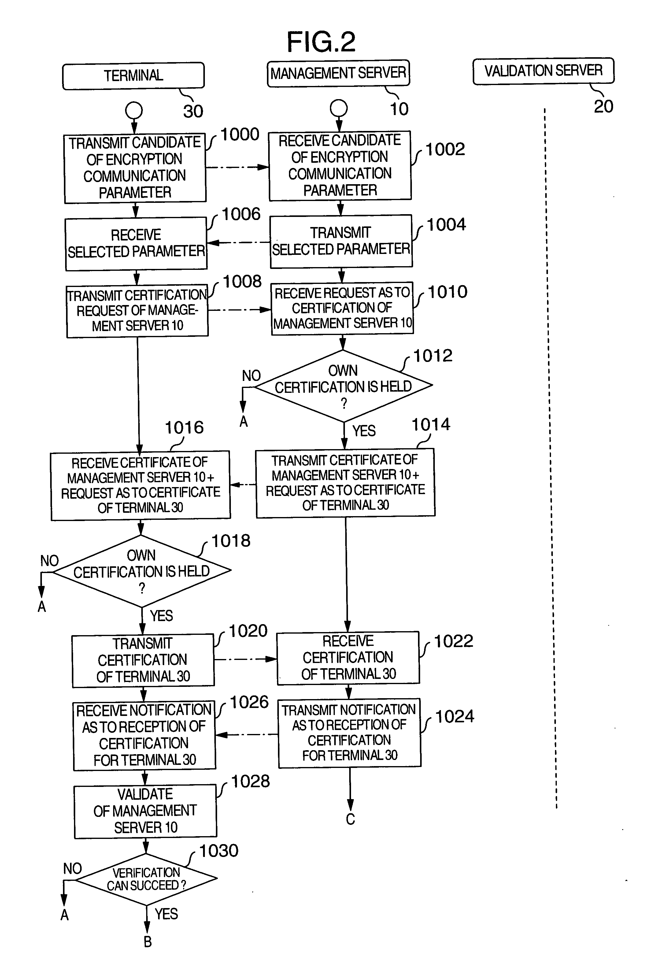 Key allocating method and key allocation system for encrypted communication