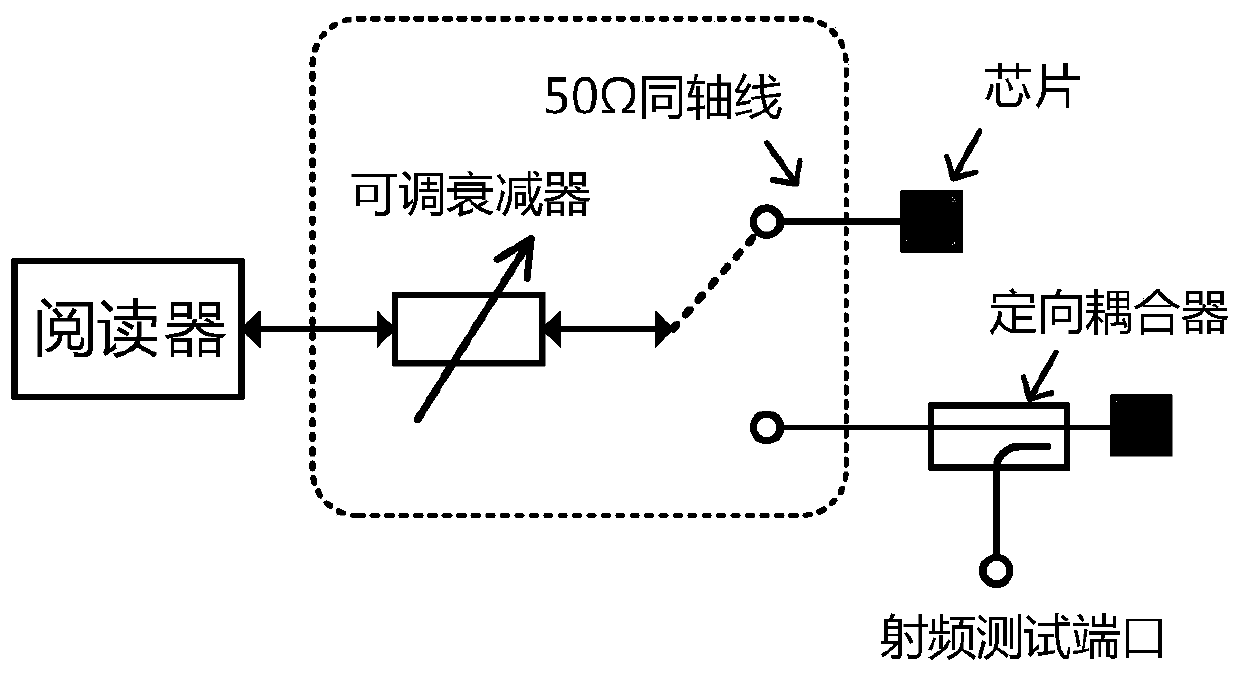 Verification test method and device for ultrahigh-frequency RFID tag