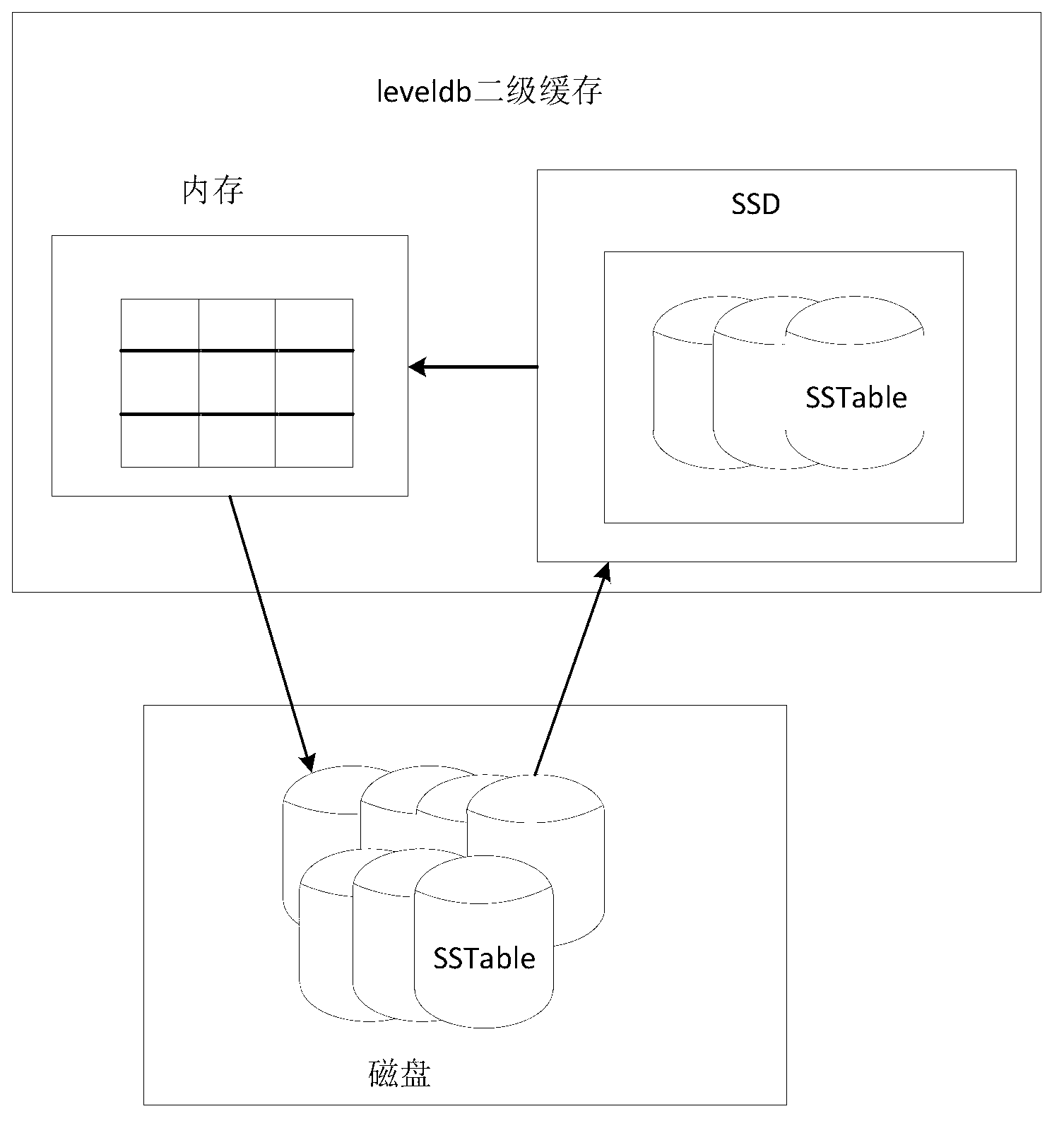 Distributed key value database system with strong consistency and read-write method thereof