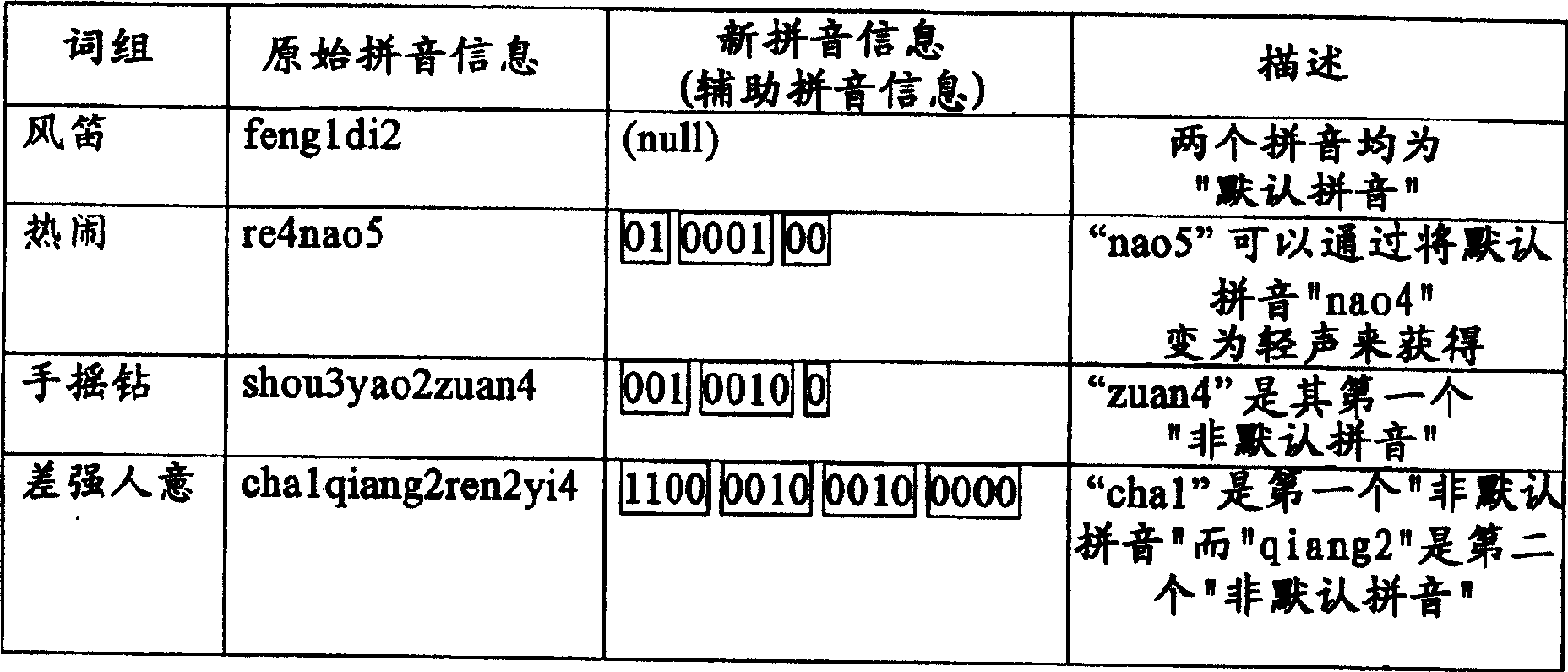 Electronic dictionary and its data structure forming method and spelling information determining method