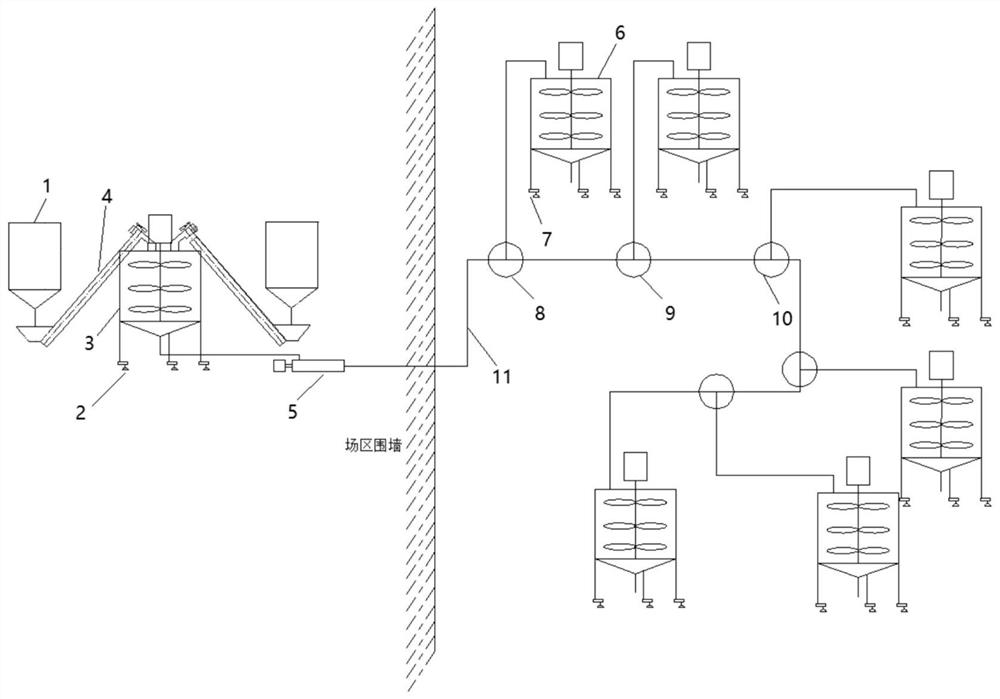 Liquid feeding centralized feeding control method and centralized feeding system for a pig farm