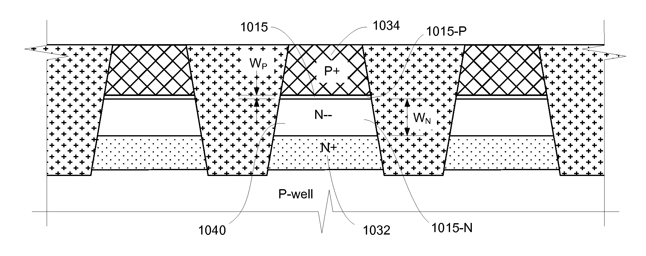 Method of forming memory cell access device