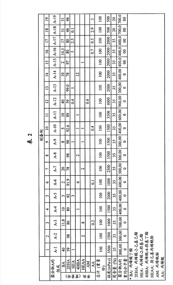 Adhesive composition, and surface protection film using it