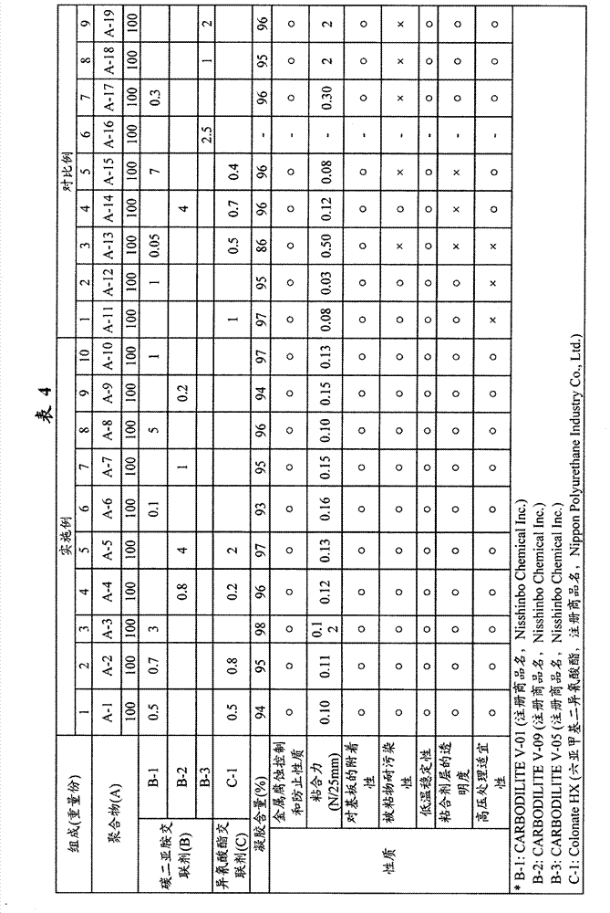 Adhesive composition, and surface protection film using it