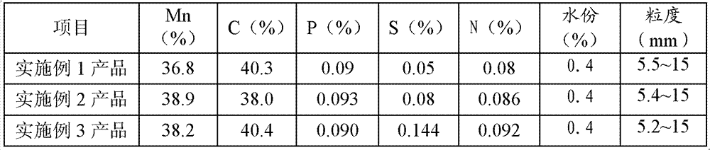 Carbon manganese balls and preparation method thereof and continuous casting smelting process for high or medium carbon steel converter