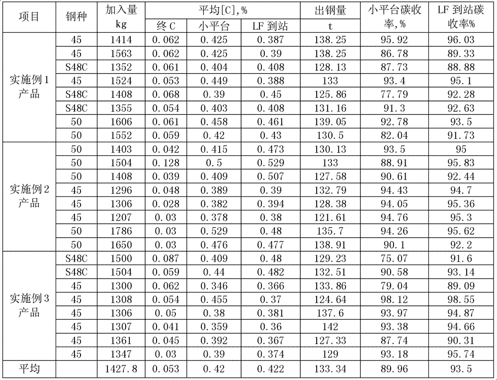 Carbon manganese balls and preparation method thereof and continuous casting smelting process for high or medium carbon steel converter