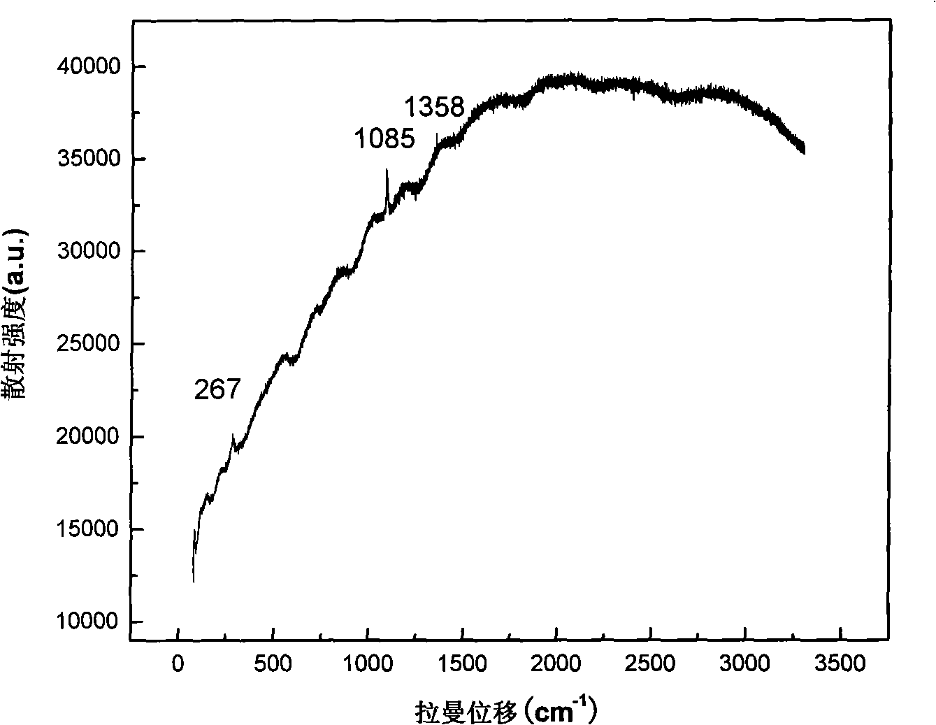 Method for altering color of white coral by laser