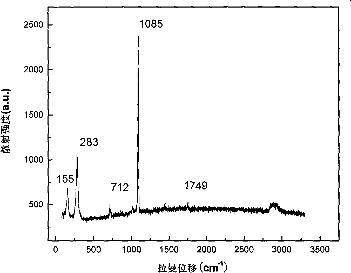 Method for altering color of white coral by laser