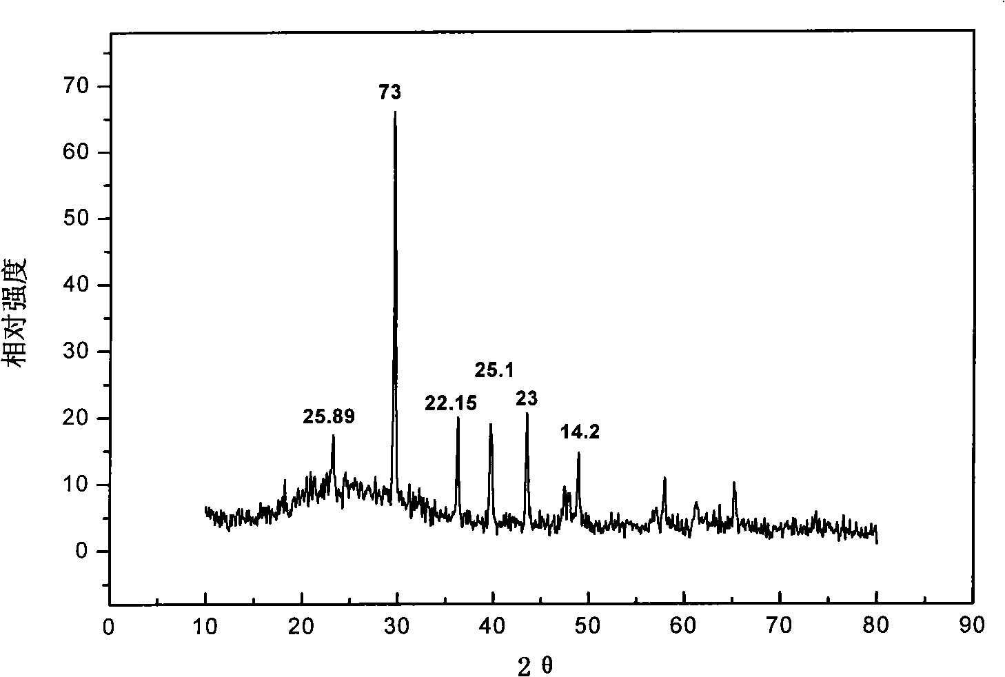 Method for altering color of white coral by laser