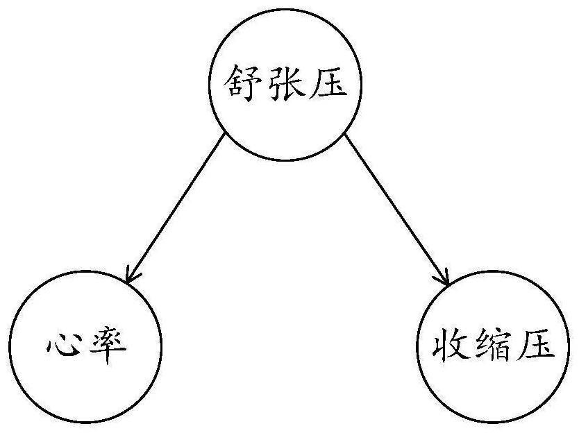 Construction method of time sequence causal relationship graph