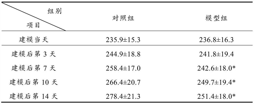 Method for establishing radiation-induced depression rat animal model