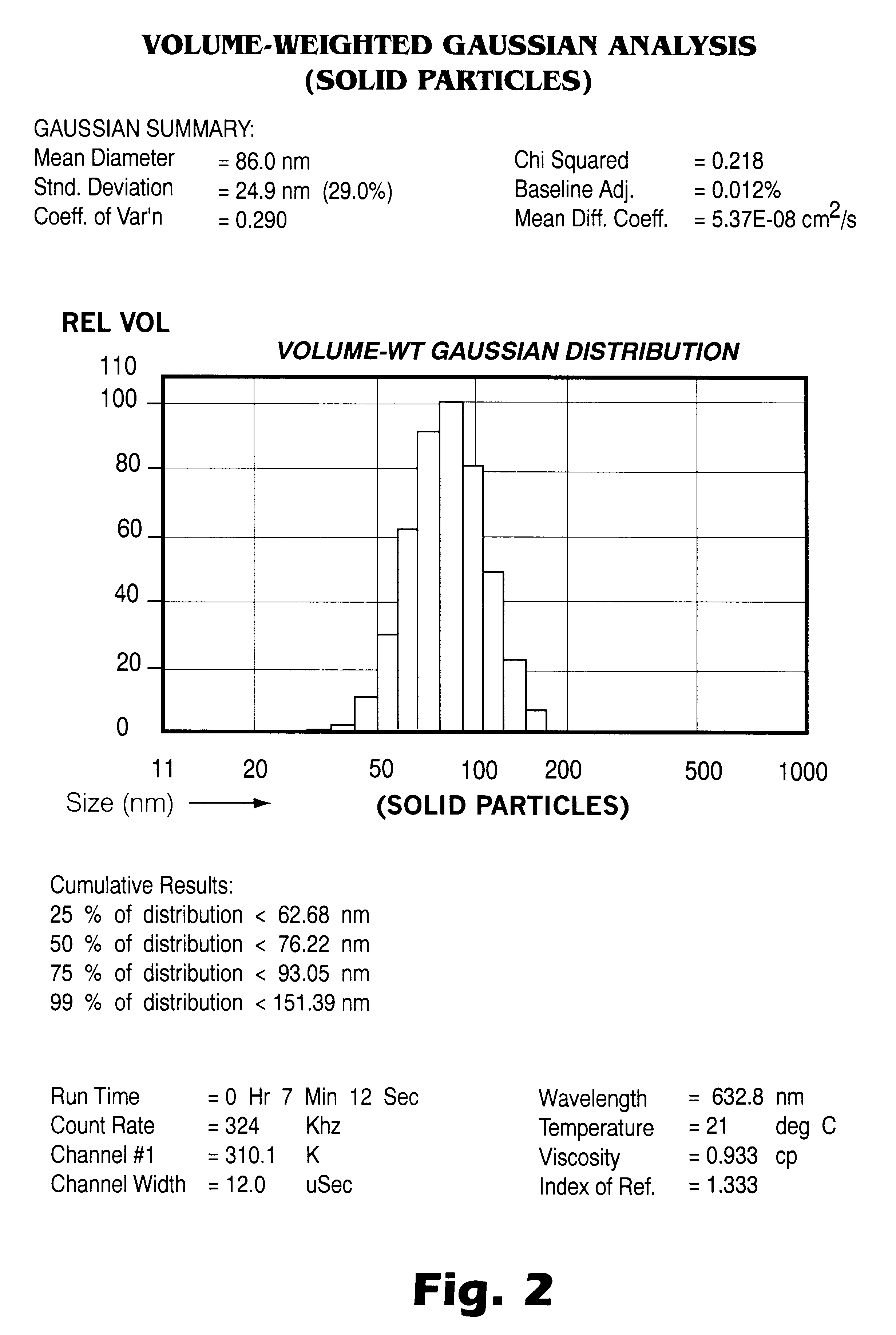 Processes to generate submicron particles of water-insoluble compounds