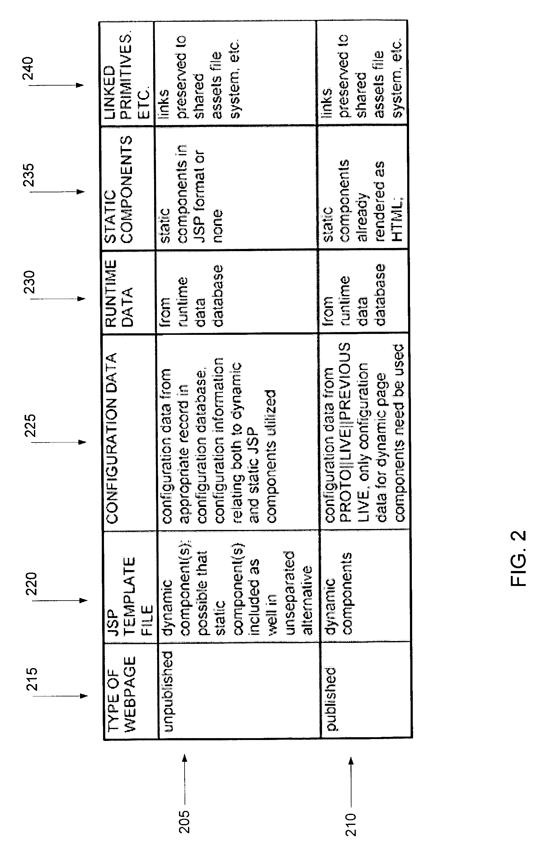 Method and apparatus for processing a dynamic webpage