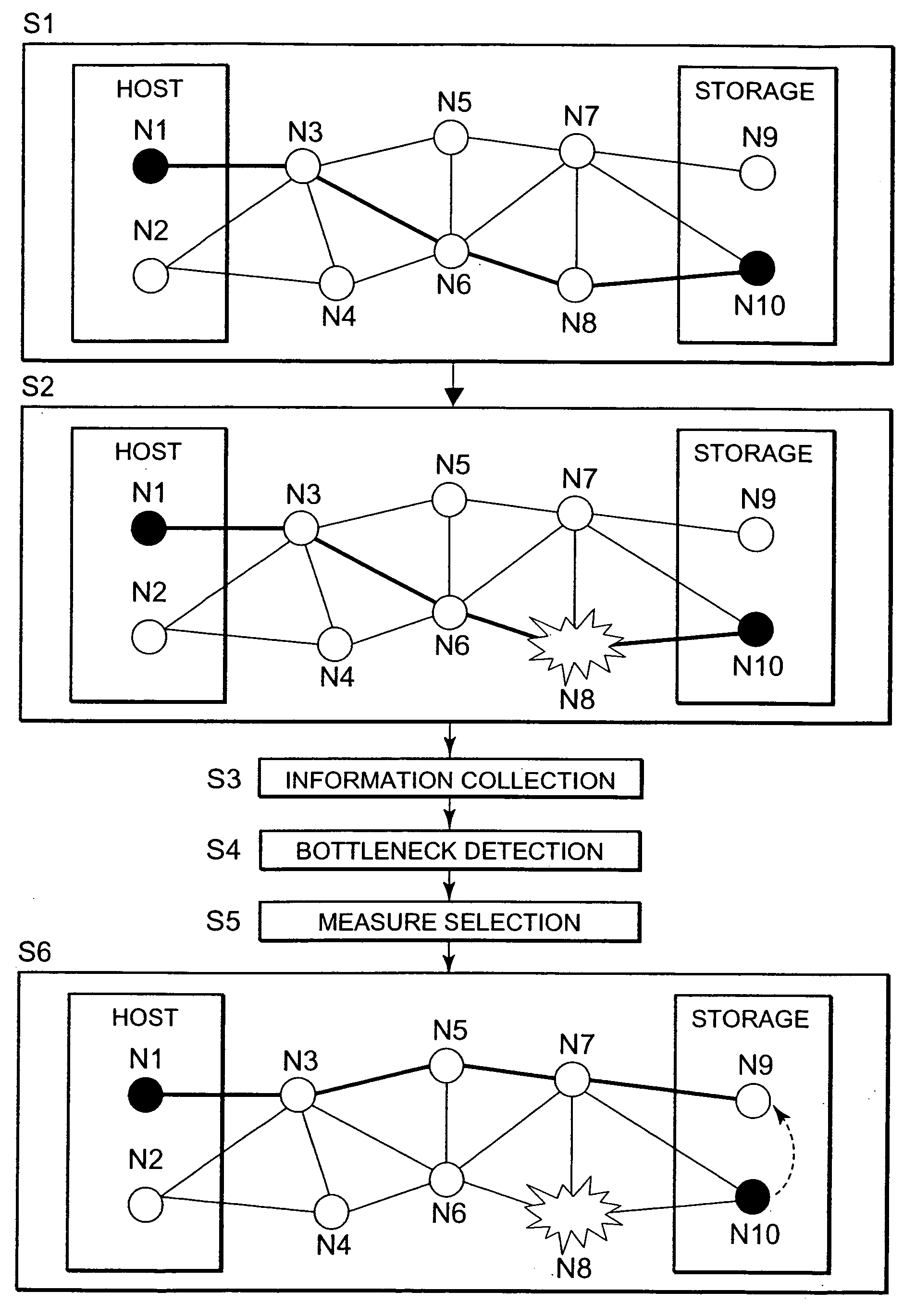 Storage system and a method for dissolving fault of a storage system