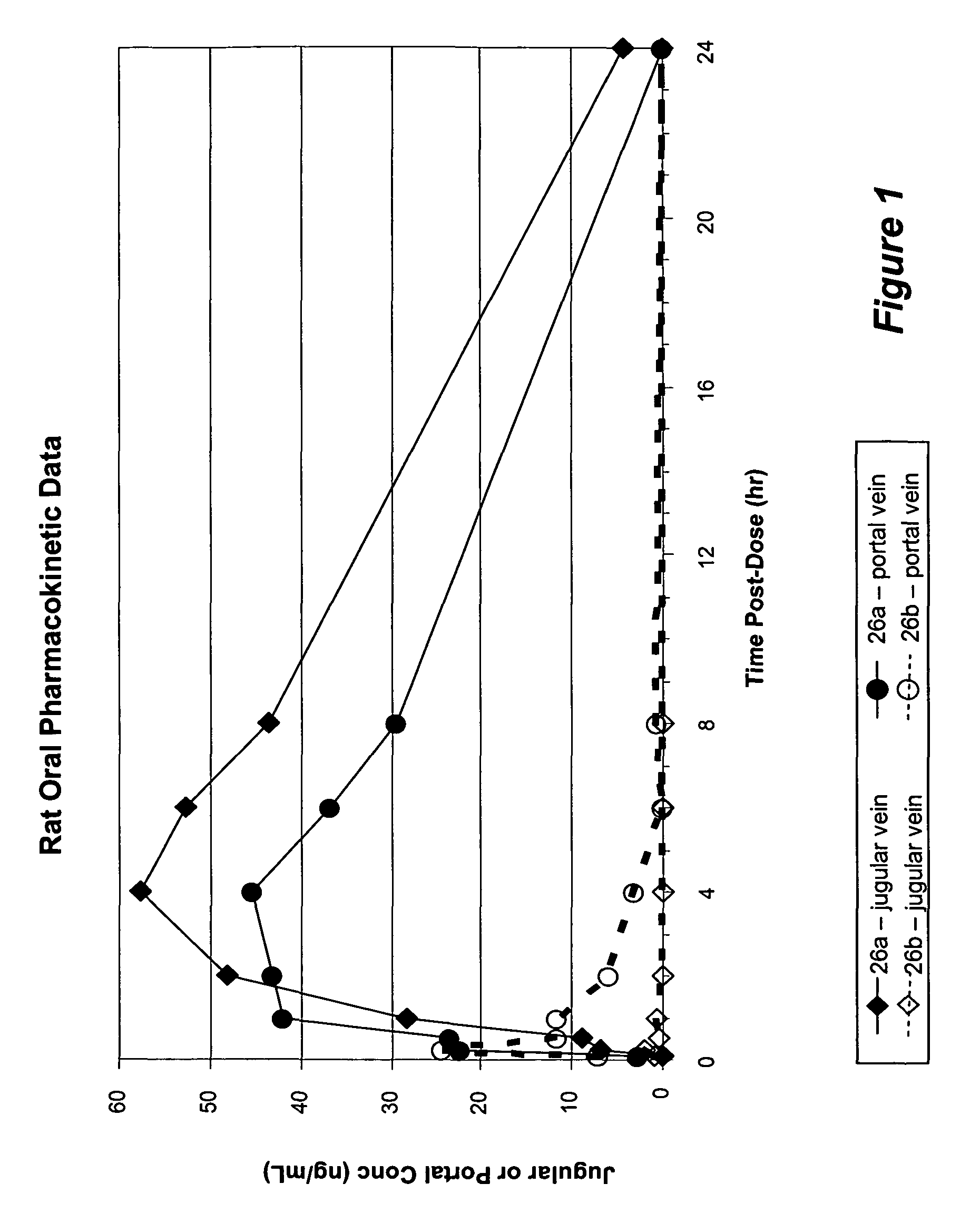 Nucleoside prodrugs and uses thereof