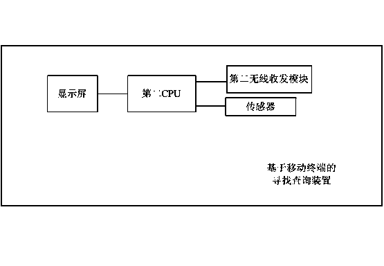 Object seeking device and method based on mobile terminal