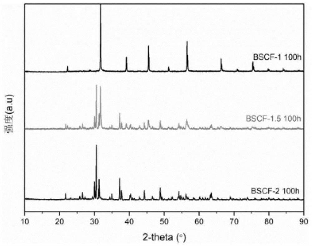 Reversible proton ceramic battery electrode material and preparation method and application thereof