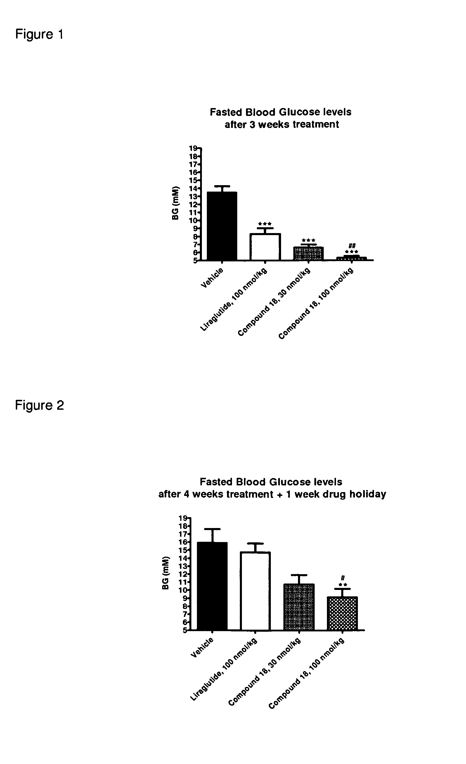 GLP-1 receptor agonist peptide gastrin conjugates