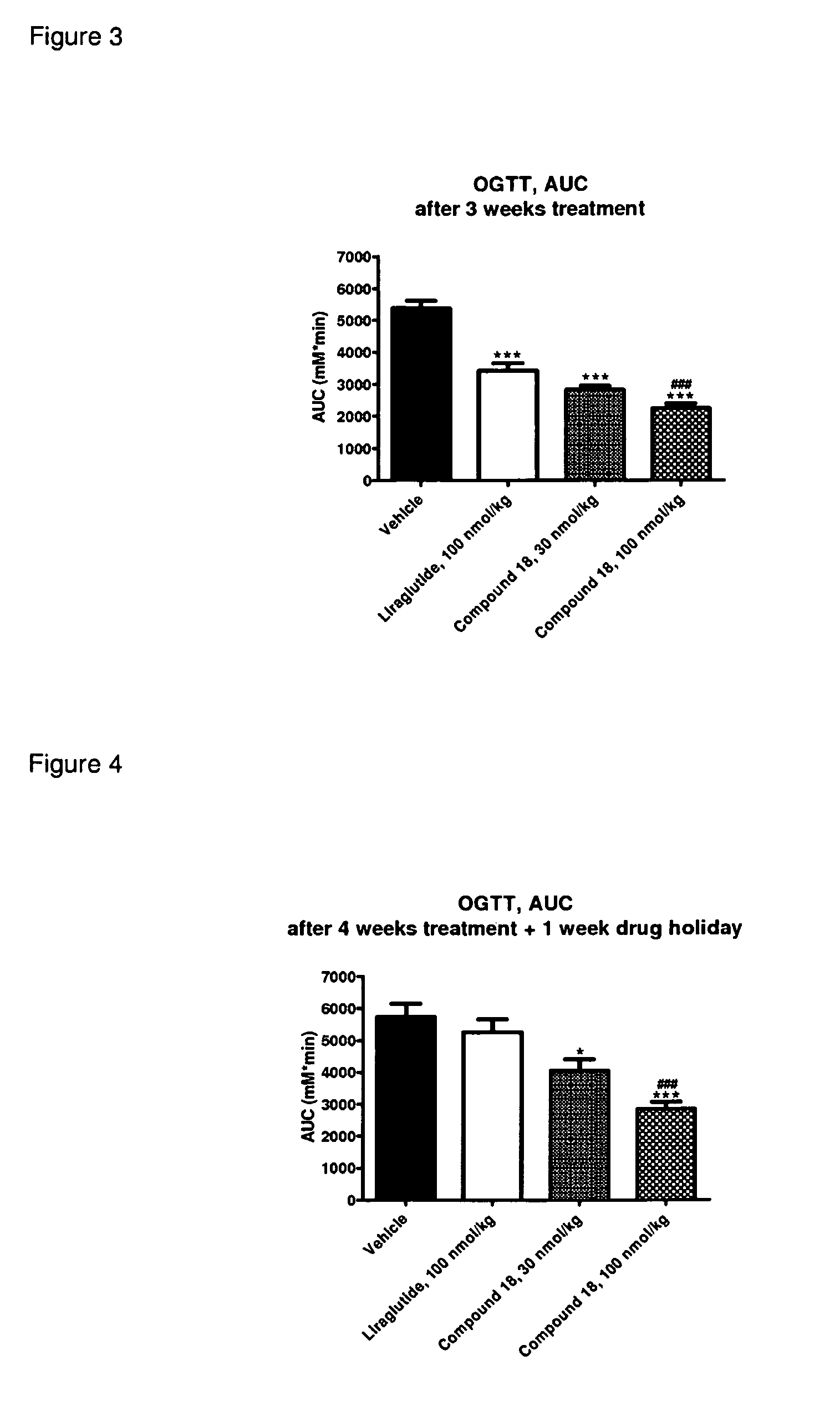 GLP-1 receptor agonist peptide gastrin conjugates