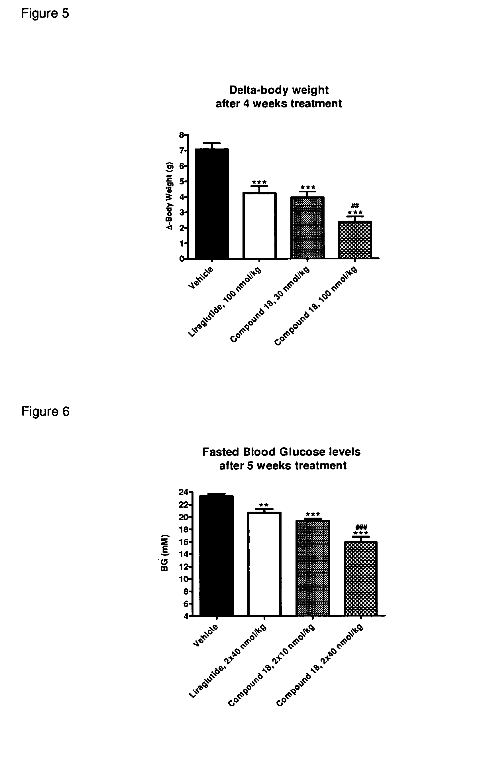 GLP-1 receptor agonist peptide gastrin conjugates