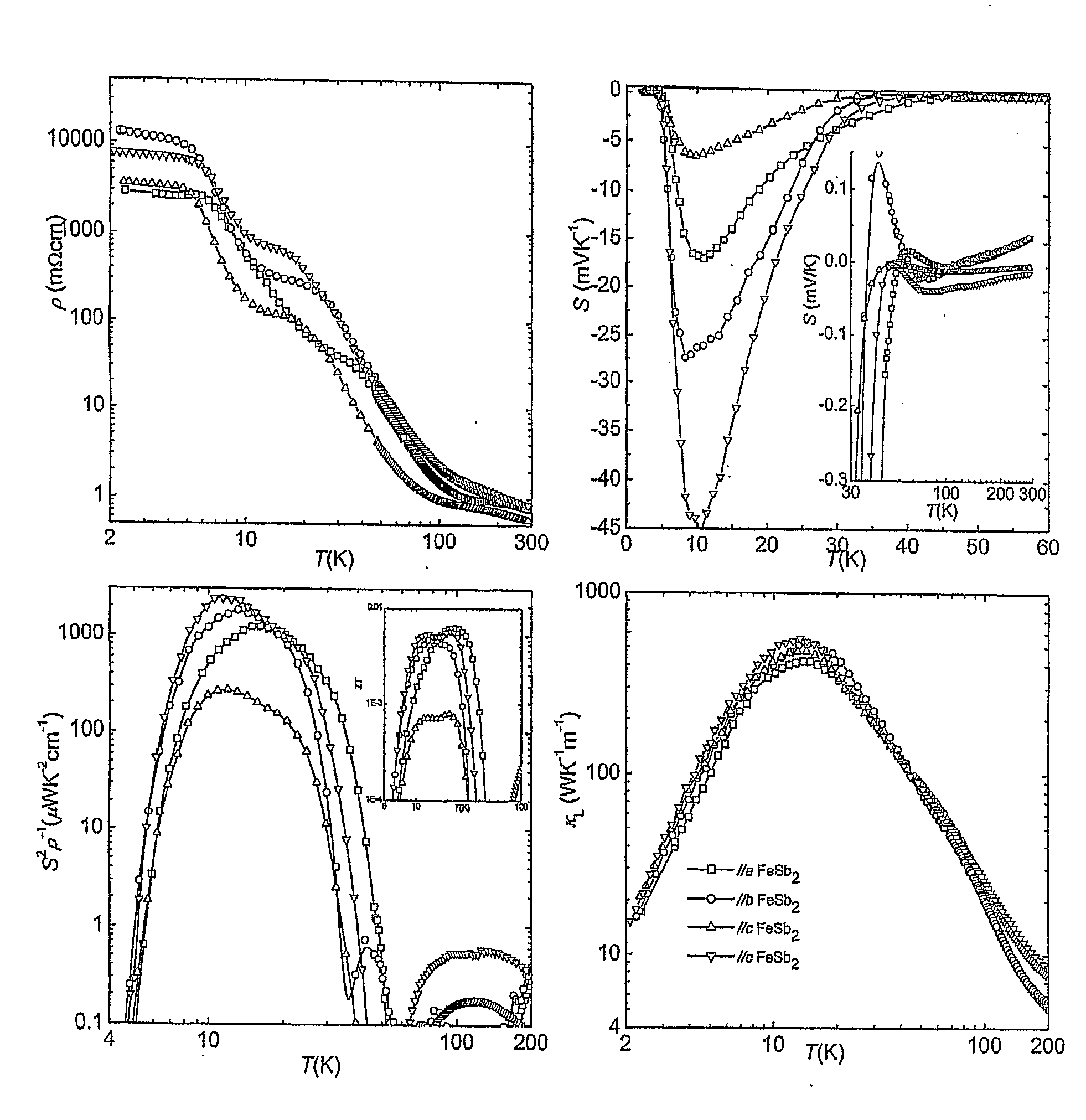 Use of thermoelectric materials for low temperature thermoelectric purposes