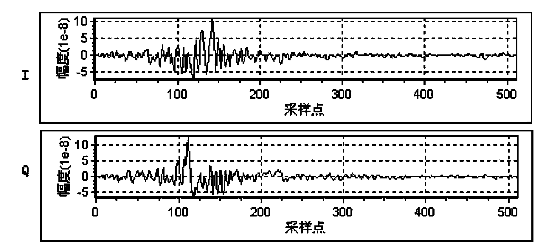 Broadband radar coherent clutter simulation method based on DEM data