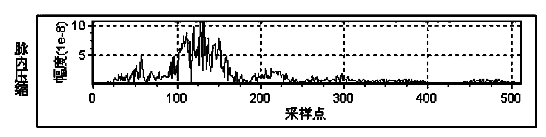 Broadband radar coherent clutter simulation method based on DEM data