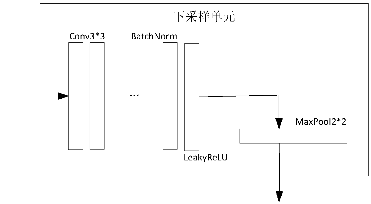 Fingerprint minutiae detection method, device, apparatus, system and storage medium