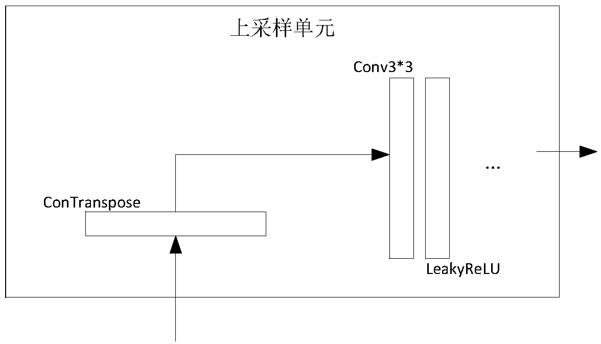 Fingerprint minutiae detection method, device, apparatus, system and storage medium