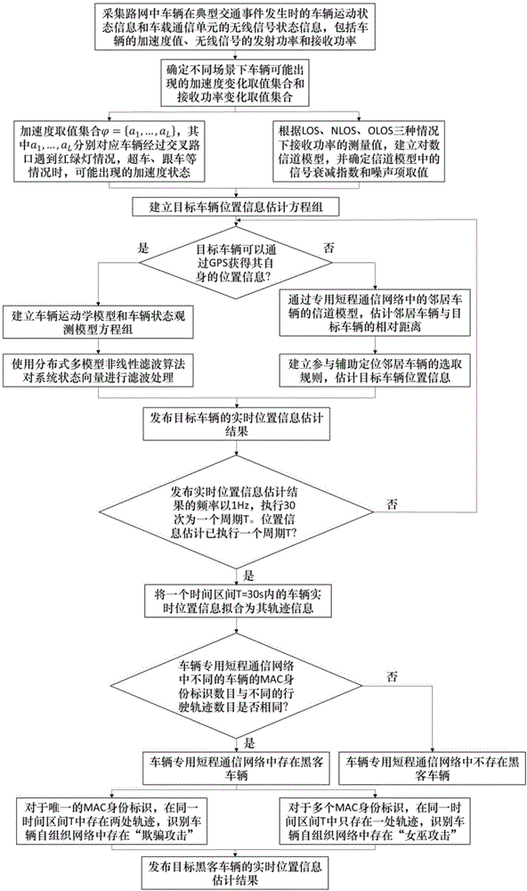 Method for positioning road network unlicensed vehicle based on dedicated short-range communication network