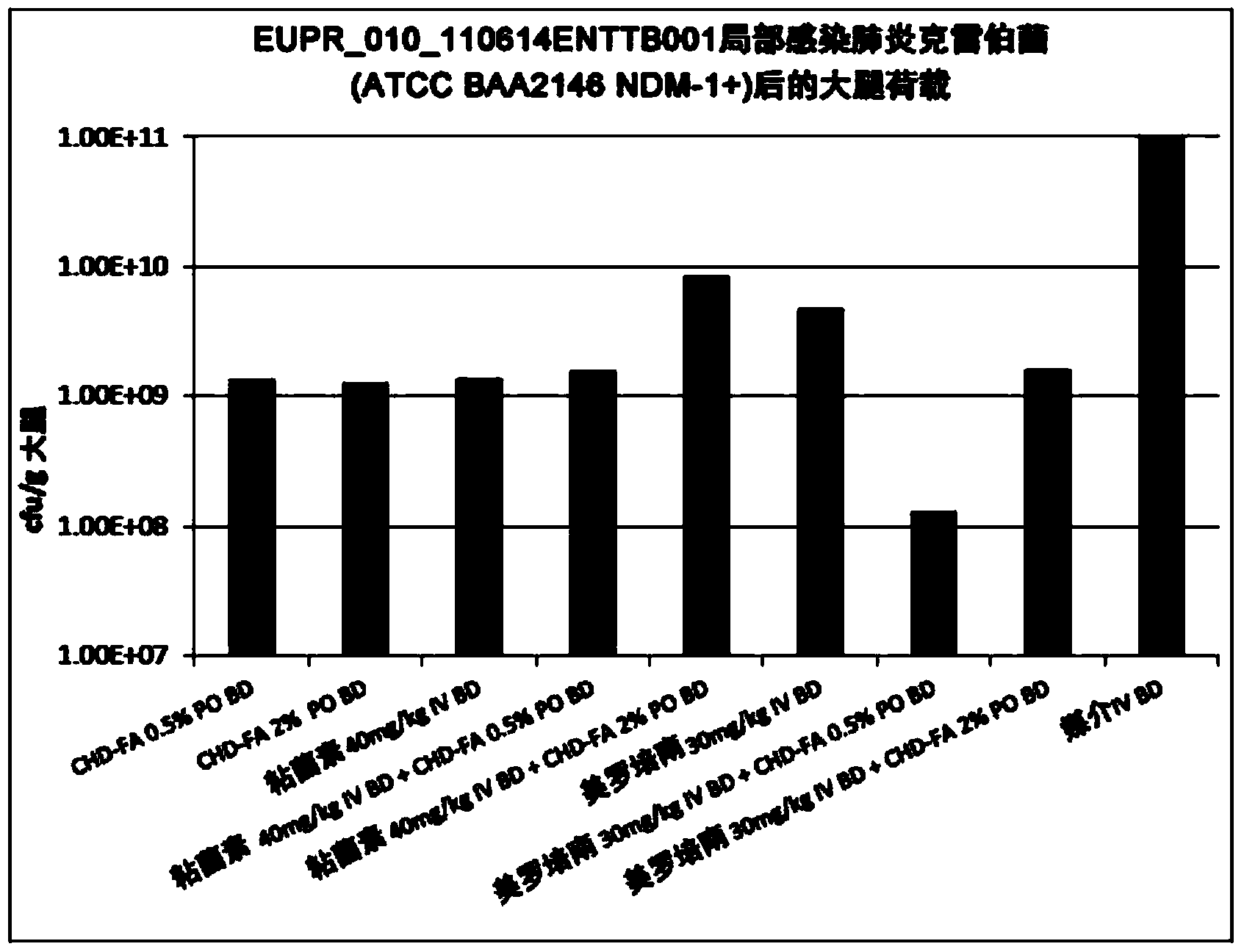 Fulvic acid and antibiotic combination for the inhibition or treatment of multi-drug resistant bacteria