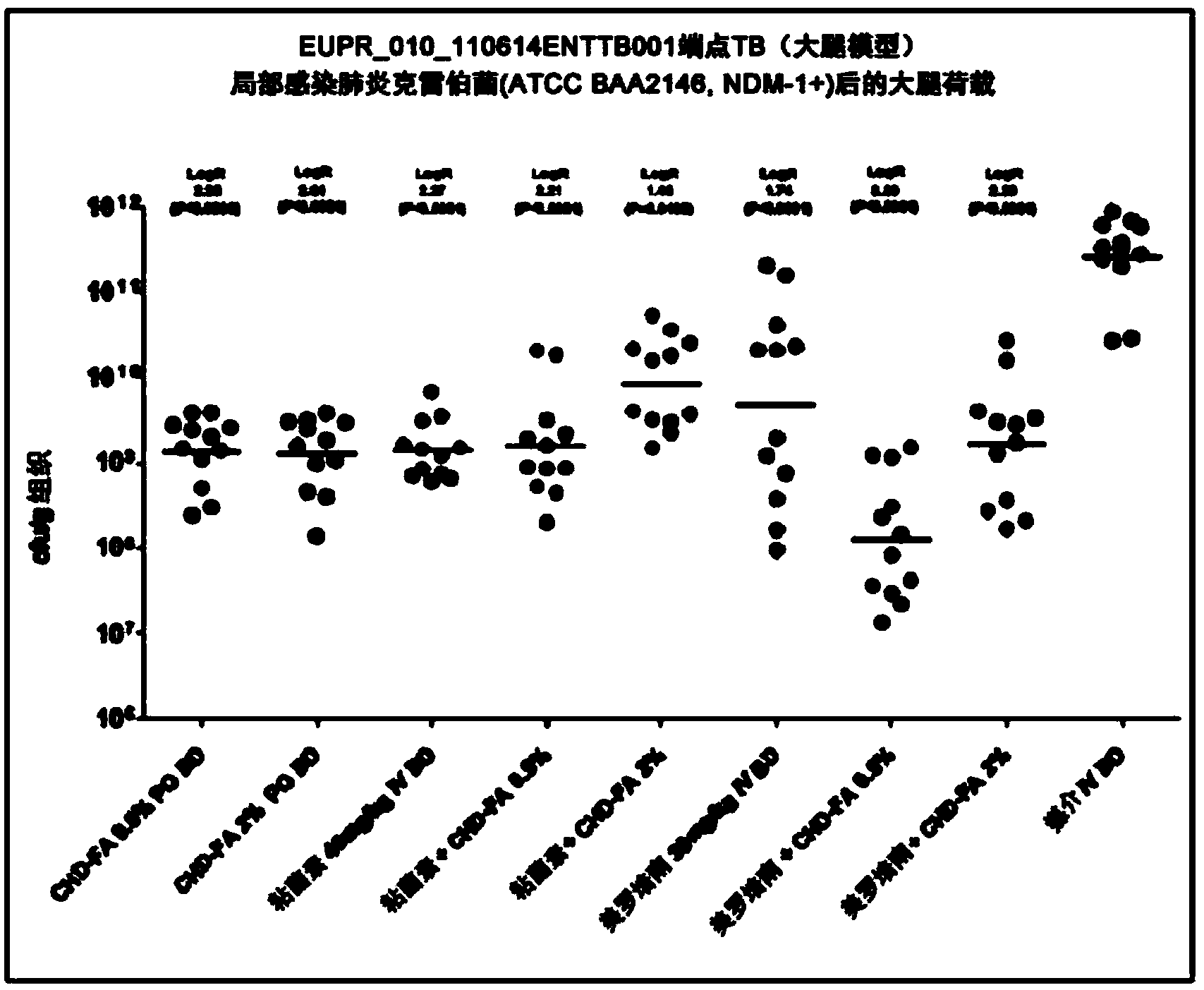 Fulvic acid and antibiotic combination for the inhibition or treatment of multi-drug resistant bacteria