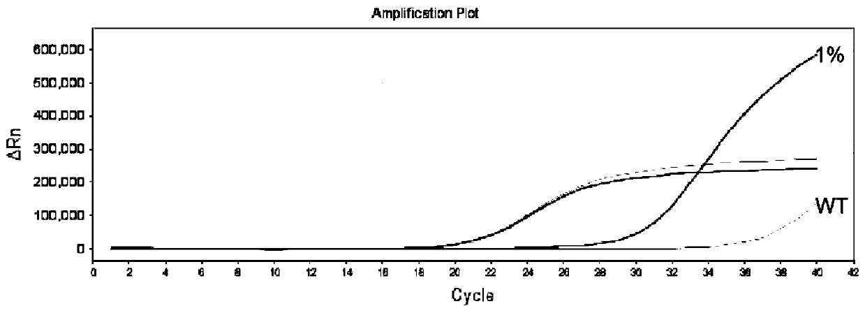 Thyroid cancer auxiliary molecule diagnosis test kit and use method