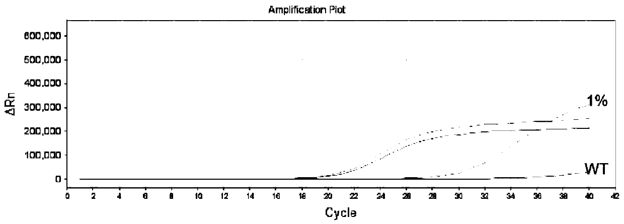 Thyroid cancer auxiliary molecule diagnosis test kit and use method