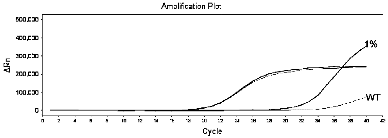 Thyroid cancer auxiliary molecule diagnosis test kit and use method