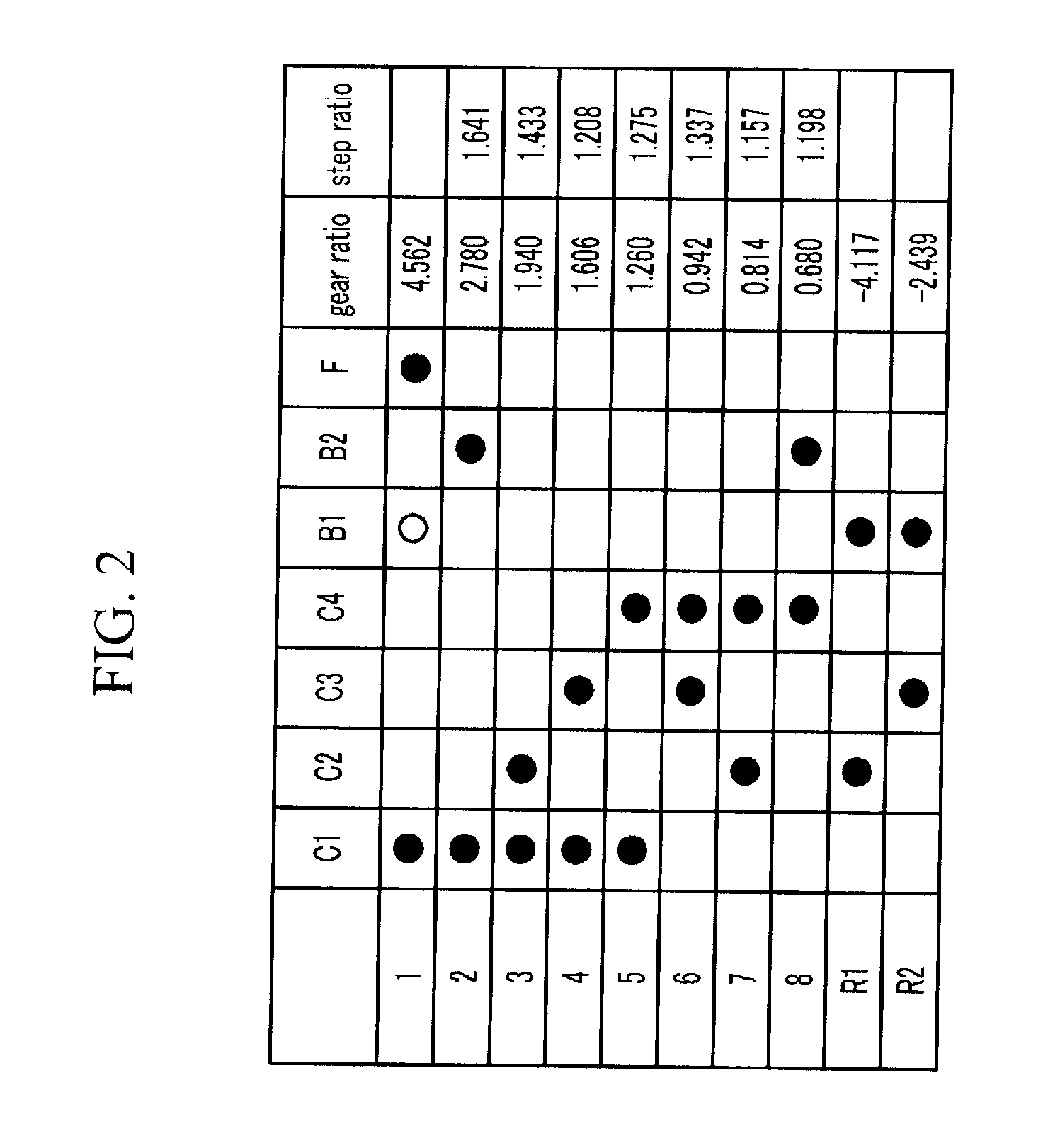 Gear train of automatic transmission for vehicle