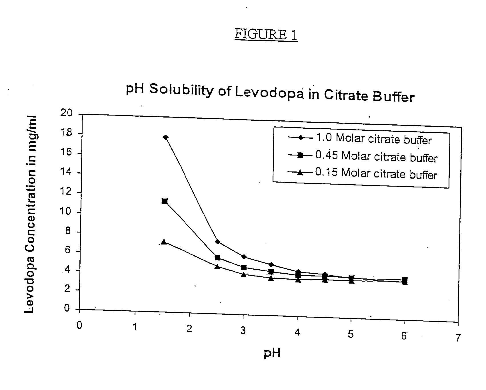 Pharmaceutical compositions and method of using levodopa and carbidopa