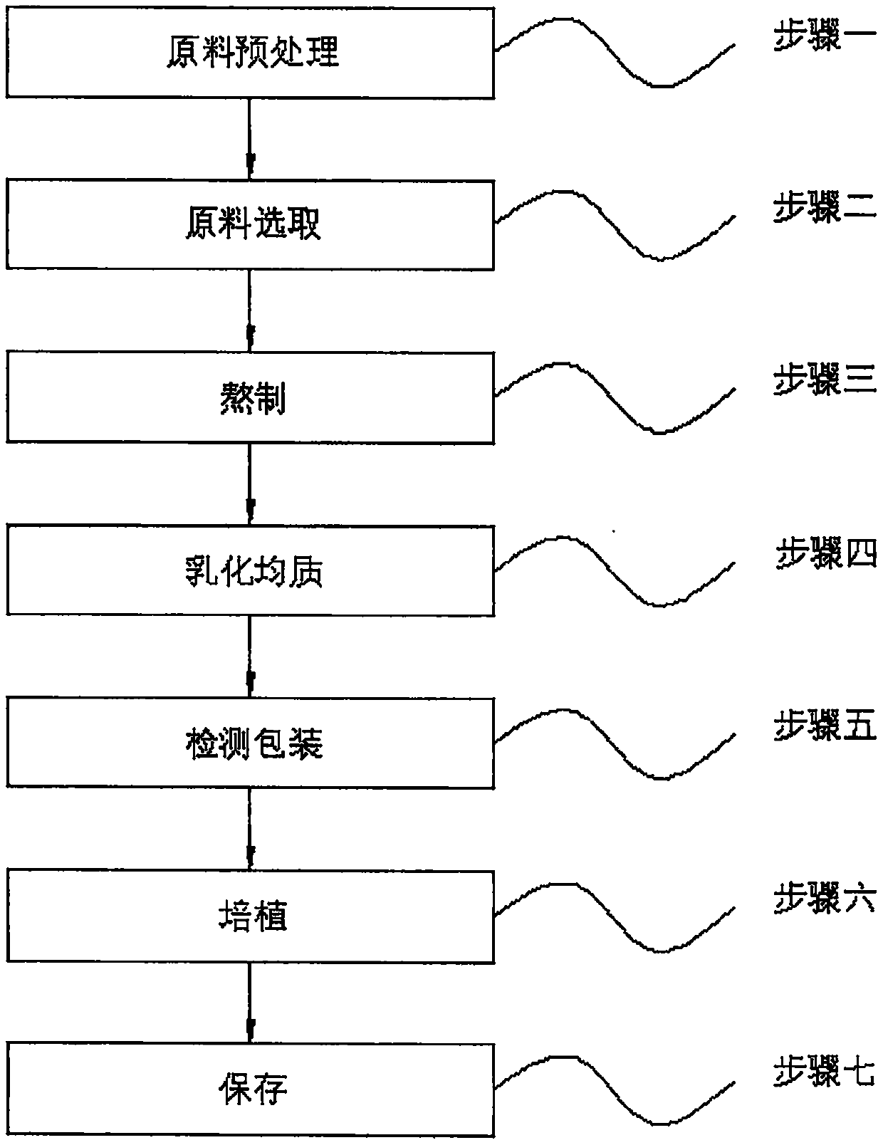 Herbaceous scientific scalp washing and curing solution and preparation method thereof